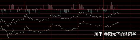 今日股市行情分析2022年4月13日 知乎