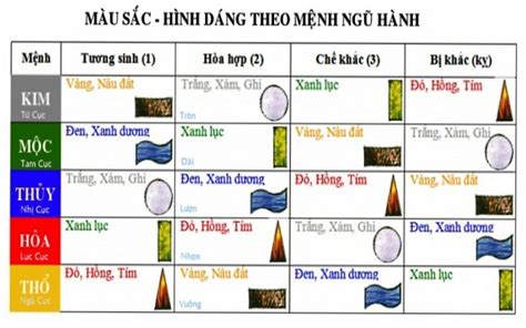 Mệnh Thủy Hợp Màu Gì Màu Sắc Cho Người Mệnh Thủy Chia Sẽ Kiến Thức