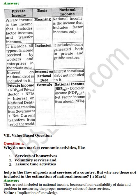 Ncert Solutions For Class 12 Macro Economics Chapter 2 National Income And Related Aggregates