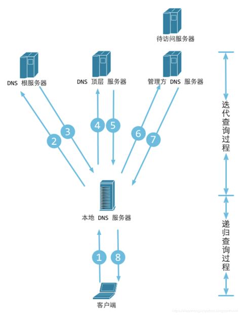 详解 胡小米的博客 Huximi Blog