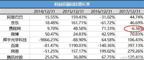 支付寶戰略基金被稱為「獨角獸」，封閉3年值得買嗎？ 每日頭條