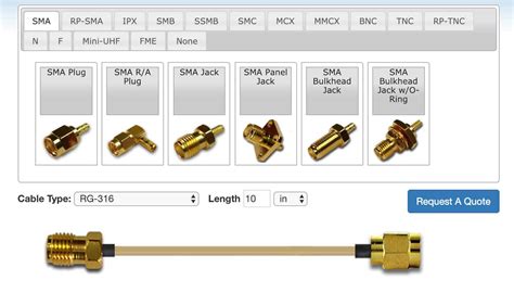 Rf Connector Chart Ponasa