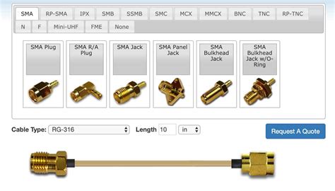 Rf Connector Types Chart: A Visual Reference of Charts | Chart Master