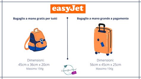 Bagaglio A Mano Easyjet Misure E Peso Nuove Regole