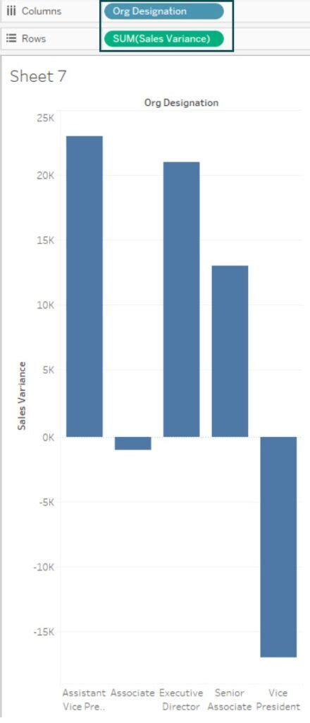 Tableau Waterfall Chart Examples Features How To Create