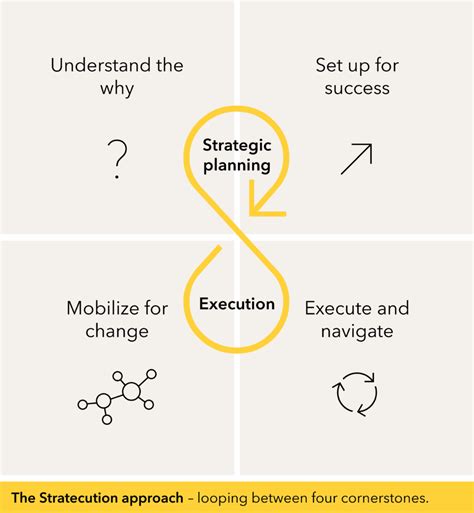 Balancing strategy and adaptability - Influence