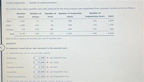 Solved Activity Based Product Cositing Mello Manufacturing Chegg