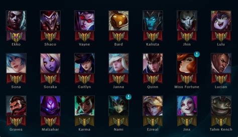 Gamer Performance Index (Machine Learning) - Mobalytics