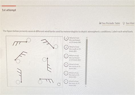 Solved St Attempt See Periodic Table See Hint The Figure Below