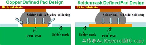 Cooper Defined Vs Solder Mask Defined Pad Design For Bga Soldering