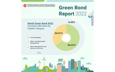 Hksar Government Releases Green Bond Report Hk Green Finance