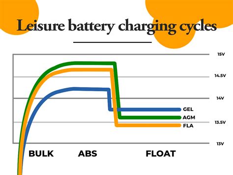 A Complete Guide To Campervan Leisure Batteries 2024