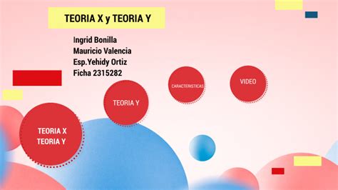 La Teoria X Y Y By Ingrid Bonilla Guzmán On Prezi