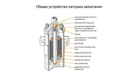 Как проверить катушку зажигания при помощи мультиметра