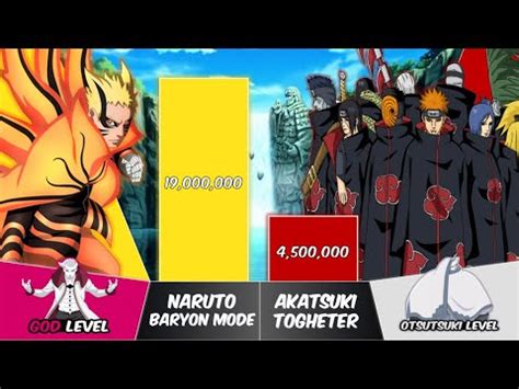 Naruto Vs Akatsuki Power Levels Naruto Power Scale Youtube