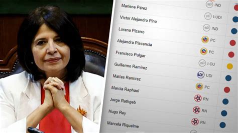 C Mo Votaron Los Diputados Al Rechazar La Admisibilidad De La Acusaci N