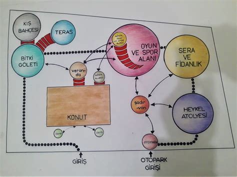 leke konsept bubble diyagramı Konsept diyagramı Mimari sunum