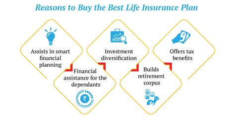 Why Life Insurance Plans Must Be A Part Of Your Savings Plan