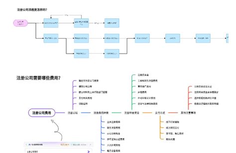 注册流程 Boardmix社区专题