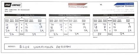 Scoring cards for Rodtang vs Superlek : r/MuayThai