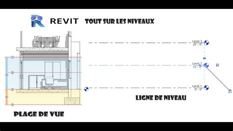 Tuto 3 Tout Sur Les Niveaux YouTube