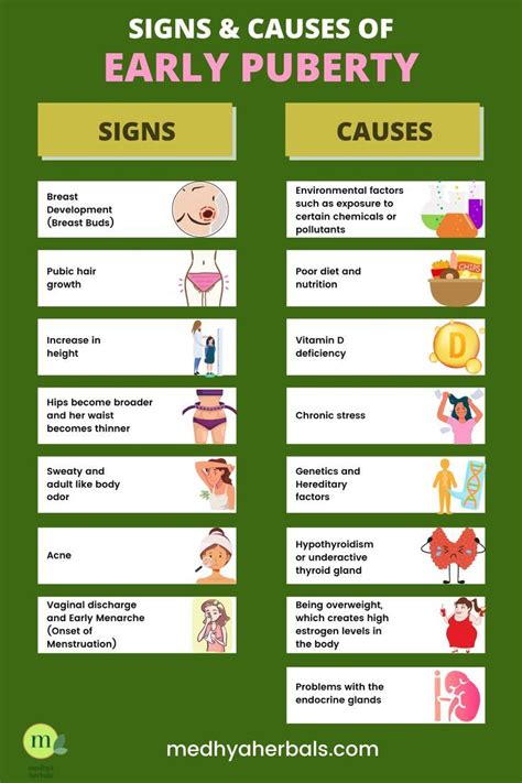 Ayurvedic Tips to Prevent and Manage Early (Precocious) Puberty in ...