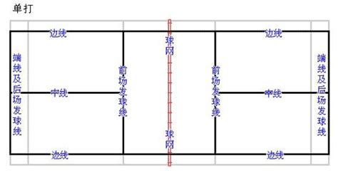 羽毛球场地尺寸是多少？ 家居装修知识网