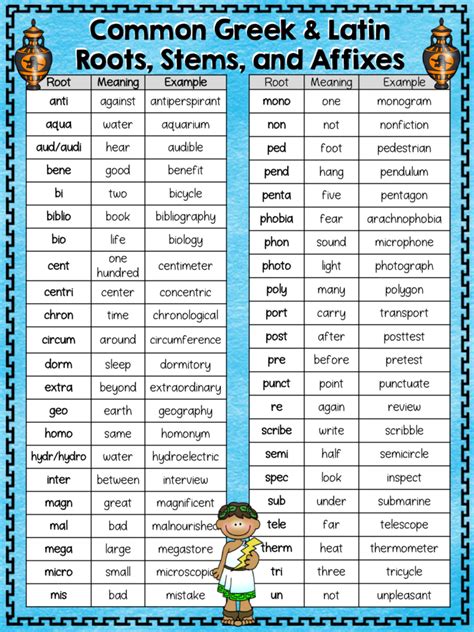 Reasons To Teach Word Stems And Roots Teaching Vocabulary Teaching