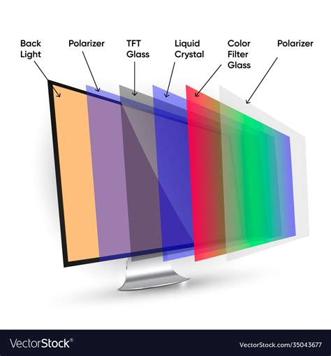 Lcd Display Structure Computer Screen Technology Vector 57 Off