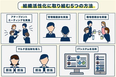 組織活性化とは？5つの取り組みと4つの効果、成功事例3選 社内報ならウィズワークスの ｢社内報アプリ