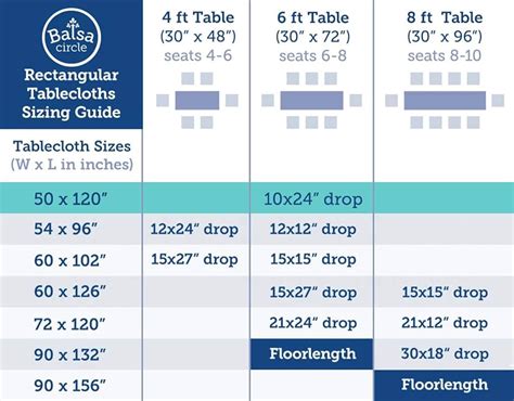 Tablecloth Sizing Guide 49 Off Rbkbm