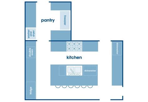 Ultimate Baking Kitchen In 2024 Kitchen Layout