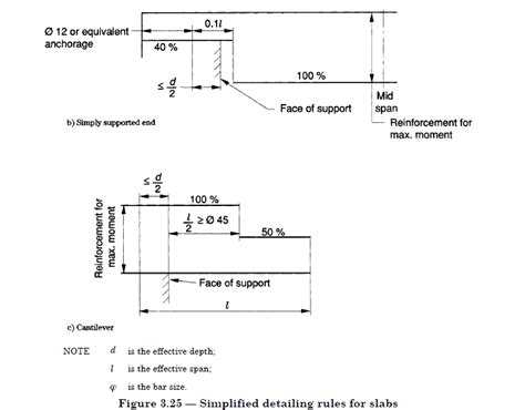 Slab Reinforcement Details Structural Guide