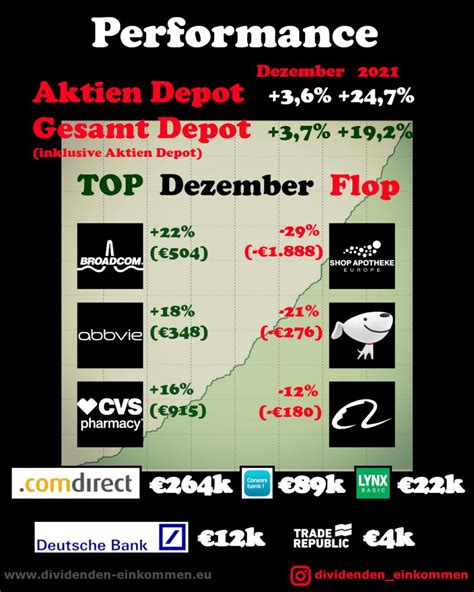 Dividenden Aktien Geld Vermögen Optionen Derivate Blog Mein