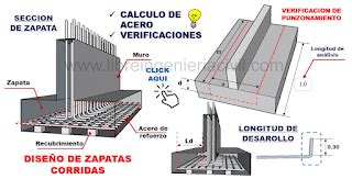 Diseño de una zapata corrida Hoja de Calculo