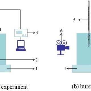 Schematic Diagrams Of The Experimental Set Up For A Isoperibolic