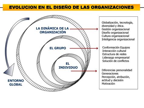 Socio Estrategico Del Negocio Ppt Descargar