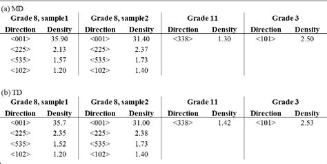 Table 1 From Reliable Youngs Modulus Value Of High Flexible Treated