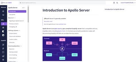 Apollo Graphql