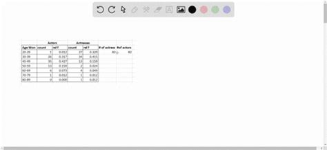 Solved Construct One Table Similar To Table On Page That