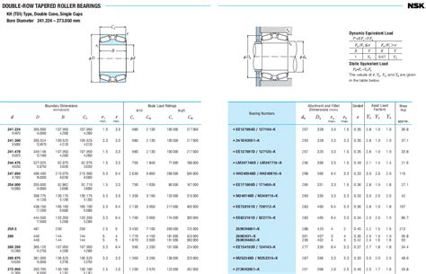 NSK TAPERED ROLLER BEARINGS 260KH4402 K SKF Bearing NSK Bearing FAG