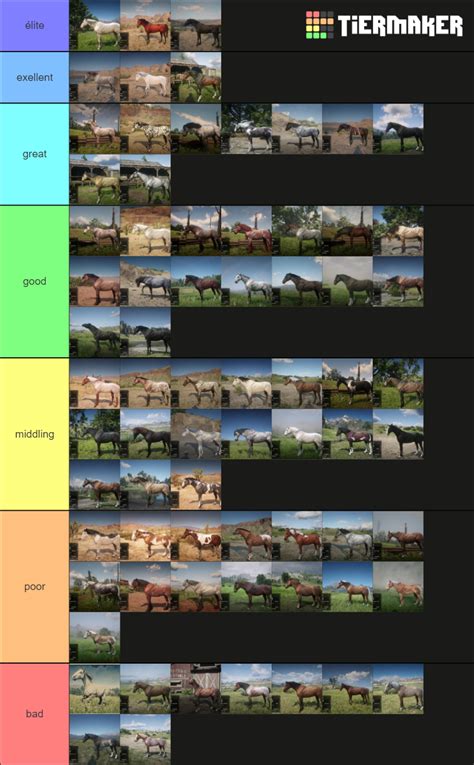 RDR2 horses Tier List (Community Rankings) - TierMaker