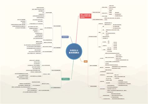 2023徐涛考研政治思维导图完整版考研政治干货分享根据考研政治徐涛整理的马克思 哔哩哔哩