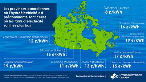 L’hydroélectricité Au Canada Notre Atout En Matière D’énergie Propre Waterpower Canada