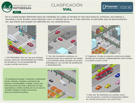 1 TRANSPORTE NO MOTORIZADO Nivel 1Nivel 1 VIAL MOTORIZADA En Tu