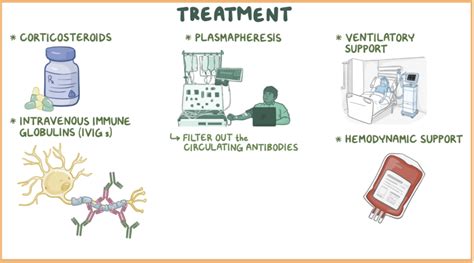 Study Tips: NCLEX® QOTD: Guillain-Barré syndrome (GBS)