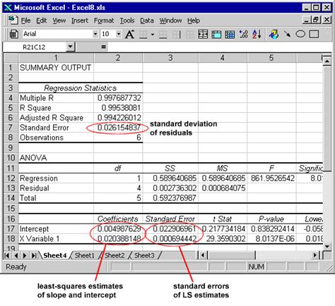 Chem Tutorial Least Squares Regression In Excel Hot Sex Picture