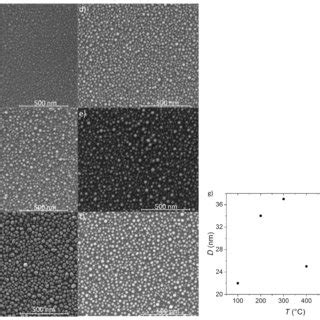 SEM Images Of A 2 8 Nm Thick Film Annealed For A Constant Time 15 Min