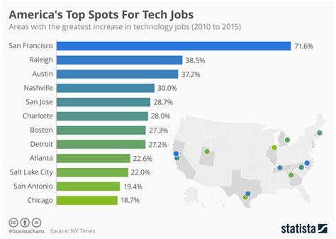 Chart: America's Top Spots For Tech Jobs | Statista