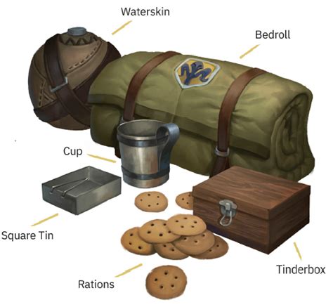 Ration Forgotten Realms Wiki Fandom